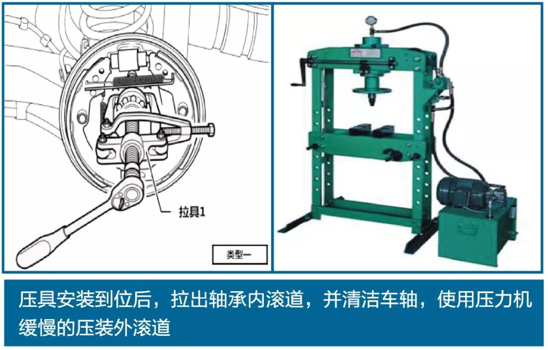 汽车轴承安装