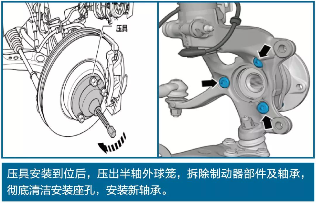 汽车轴承安装